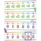 Colorful Number Line -20–120 Bulletin Board Set