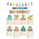 Happy Cactus Crew Happy Birthday Mini Bulletin Board